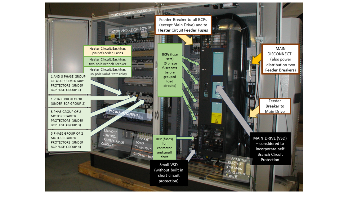 ENGINEERING ILLUSTRATED – Control Panel USA